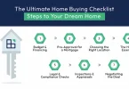 steps to buy your first dream home